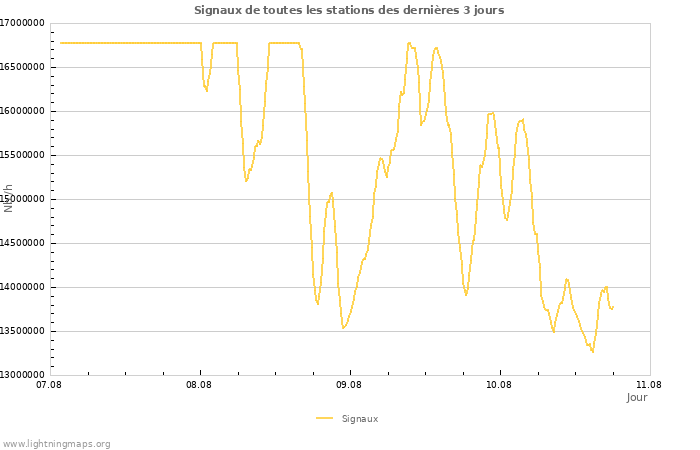 Graphes