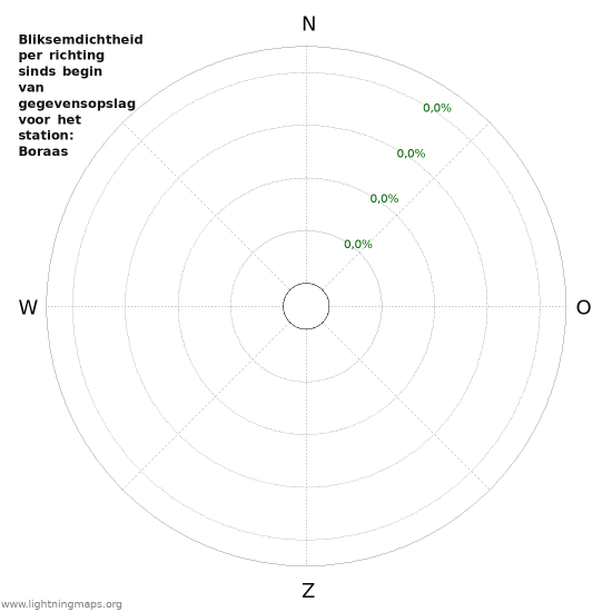 Grafieken