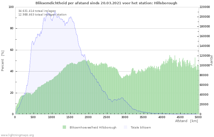 Grafieken