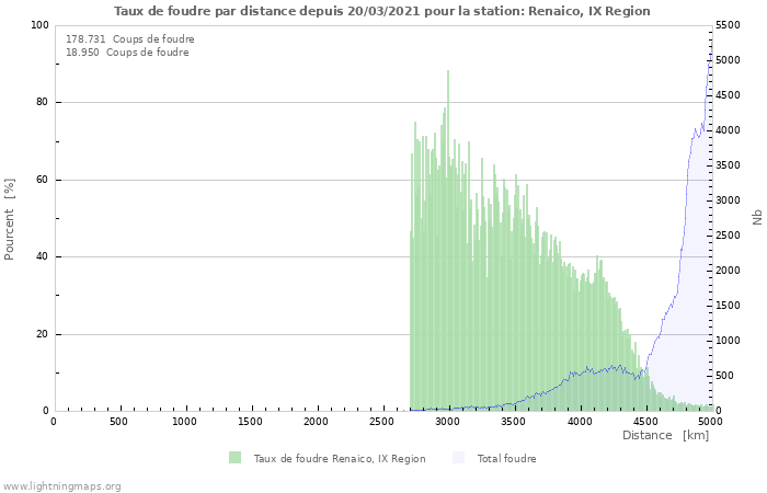 Graphes