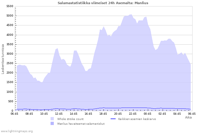 Graafit: Salamastatistiikka