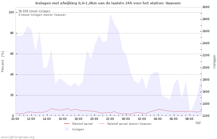 Grafieken