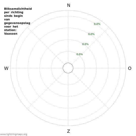 Grafieken