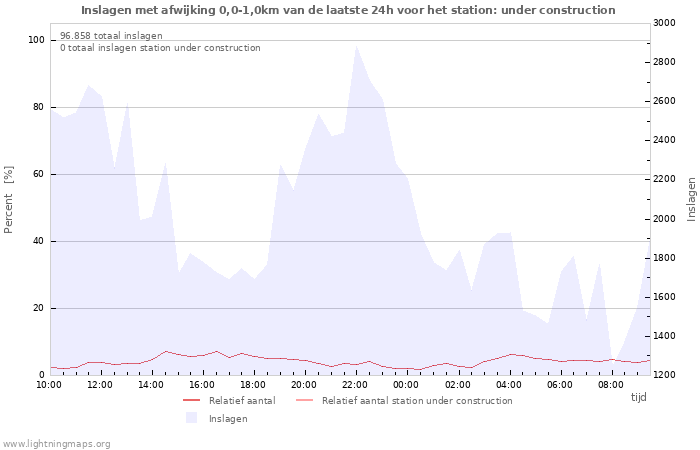 Grafieken