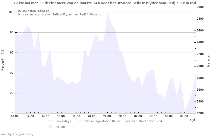 Grafieken