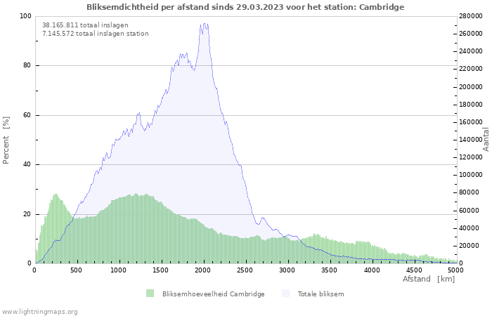 Grafieken