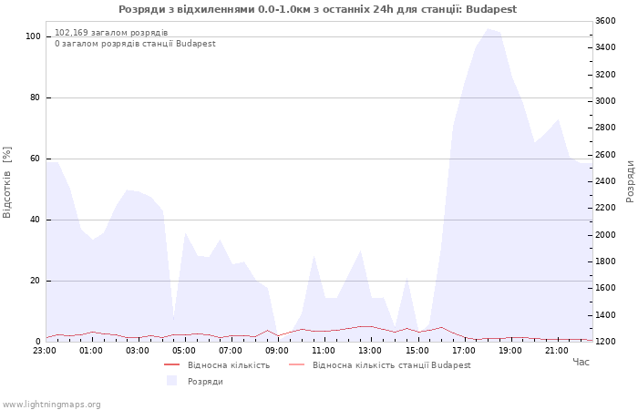 Графіки