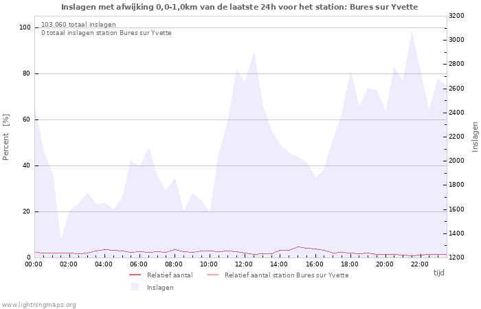 Grafieken