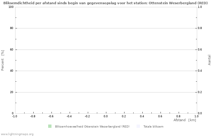 Grafieken