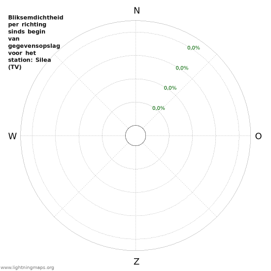 Grafieken