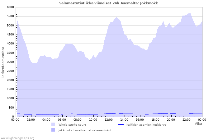 Graafit: Salamastatistiikka