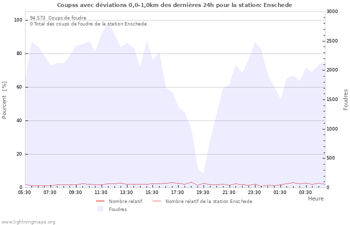 Graphes