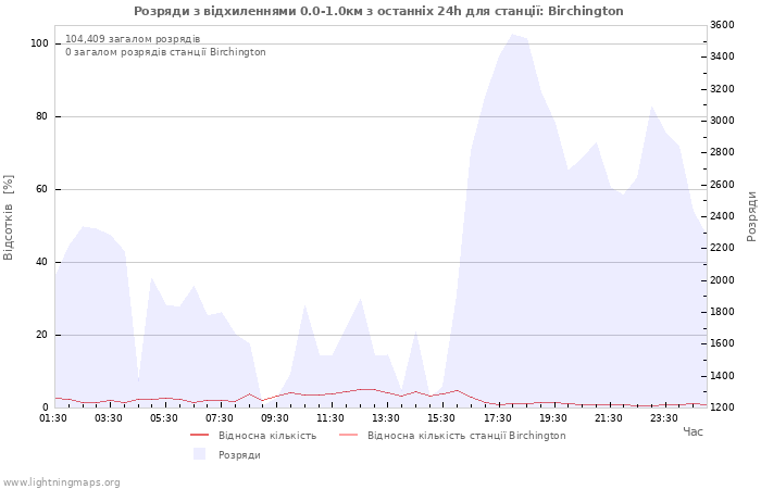 Графіки