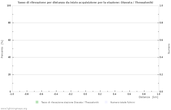 Grafico