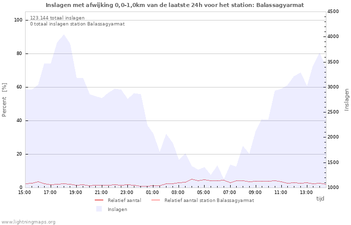 Grafieken