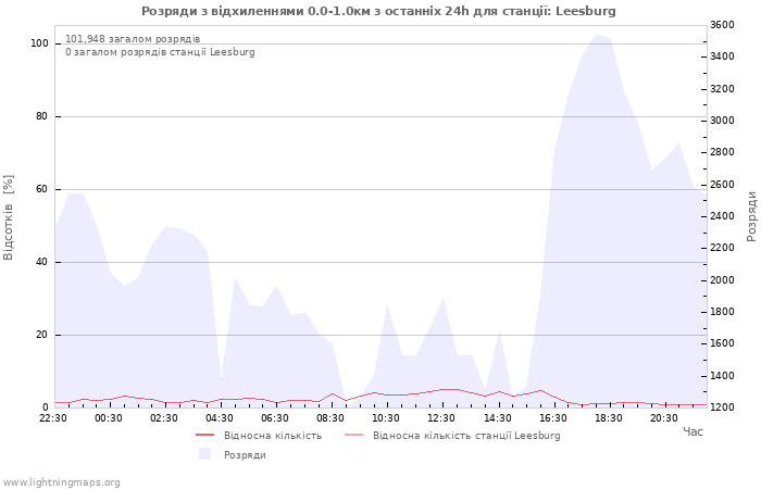 Графіки