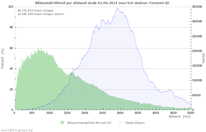 Grafieken