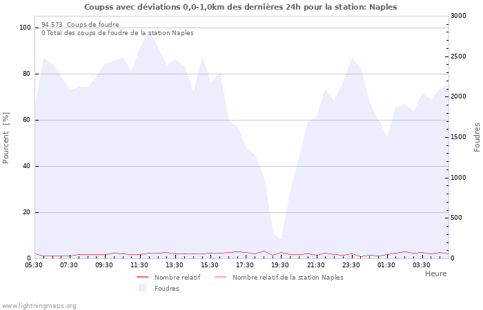 Graphes