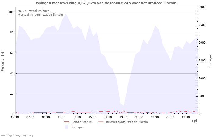 Grafieken