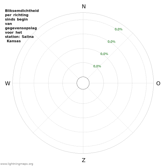 Grafieken