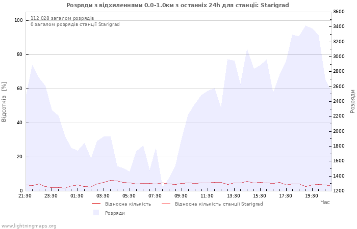 Графіки