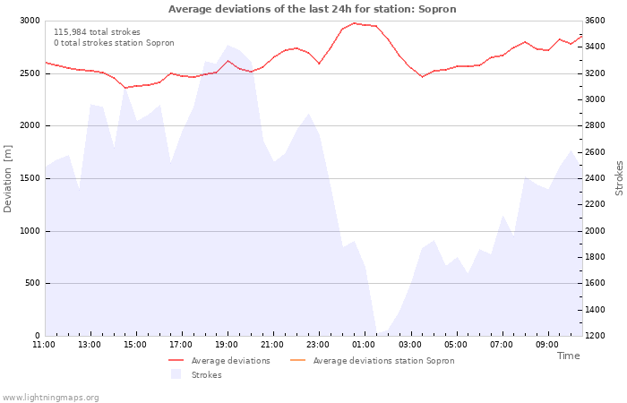 Graphs