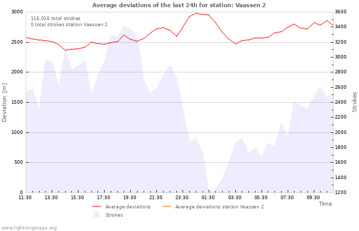 Graphs