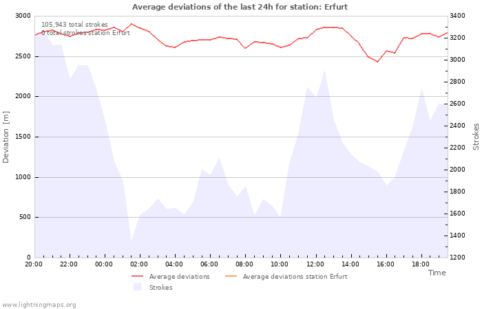 Graphs