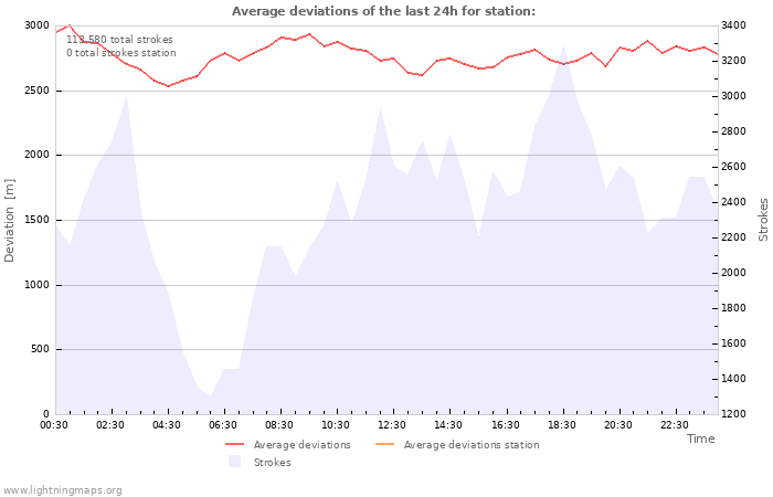 Graphs