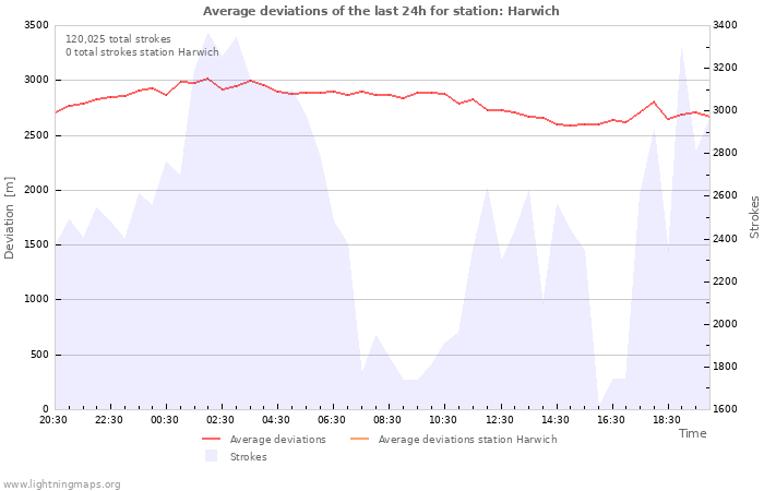 Graphs