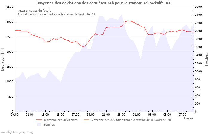 Graphes