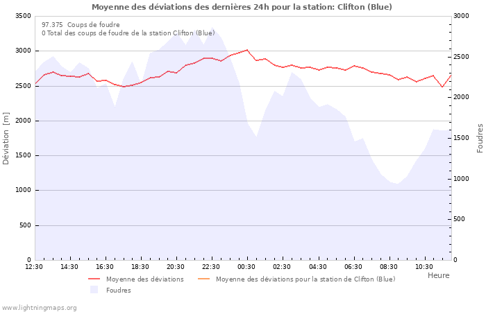 Graphes