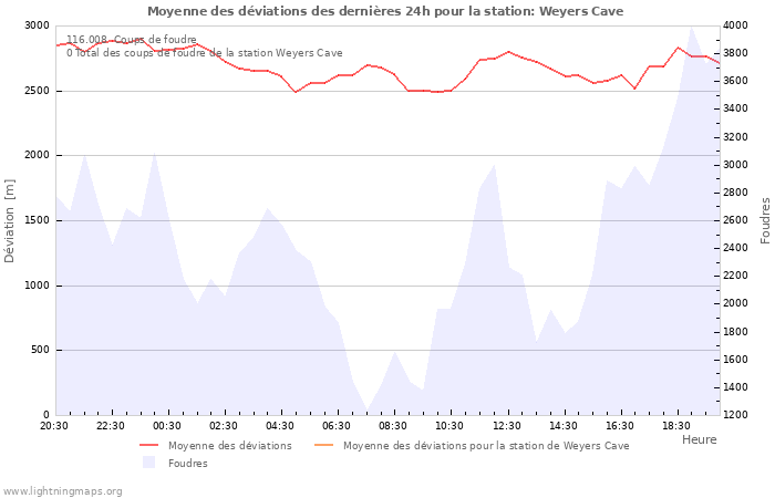 Graphes