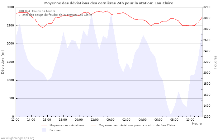 Graphes