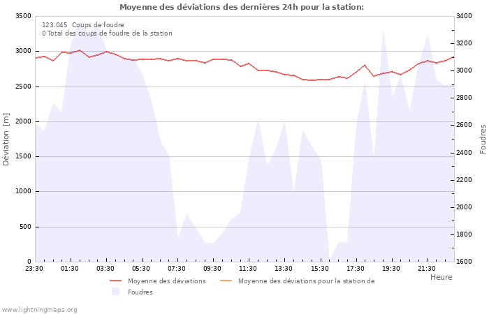 Graphes