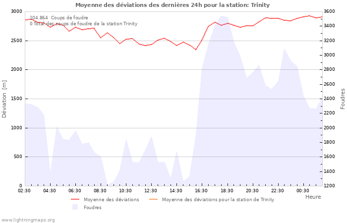 Graphes