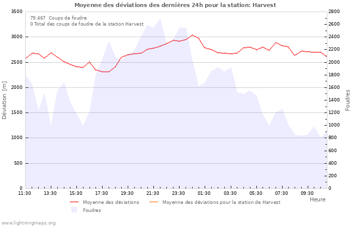 Graphes