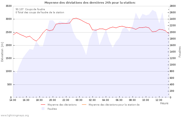 Graphes