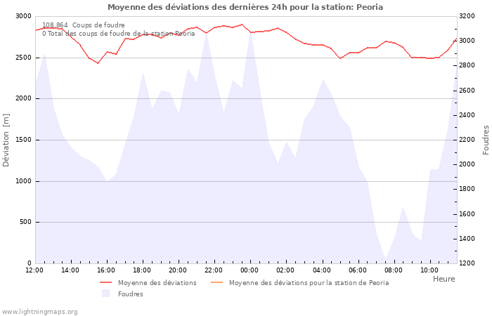 Graphes