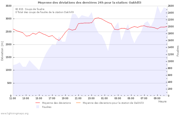 Graphes