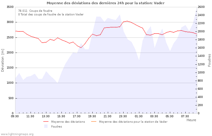 Graphes