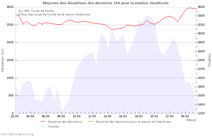 Graphes