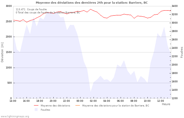 Graphes