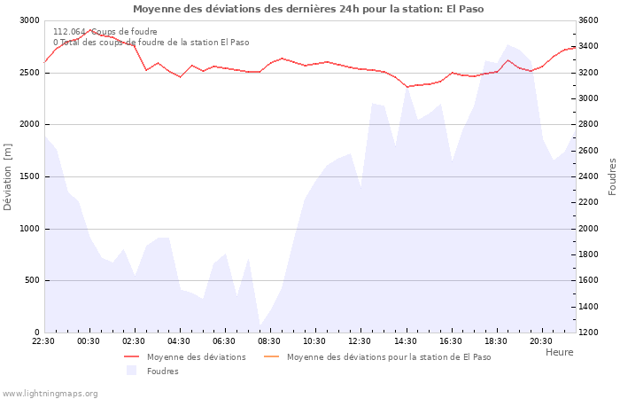 Graphes