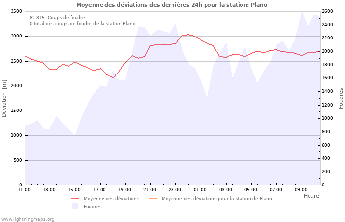 Graphes