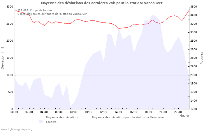 Graphes