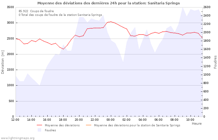 Graphes