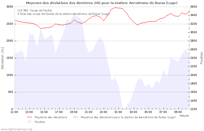 Graphes