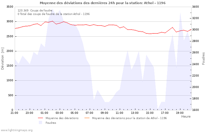 Graphes