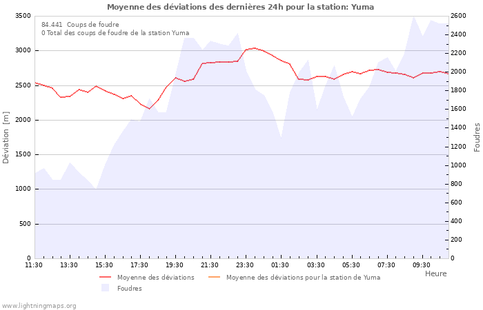 Graphes